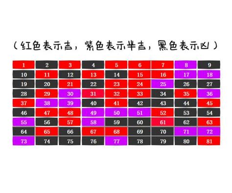 风水门牌|门牌号数字吉凶对照表 楼房门牌号吉凶查询